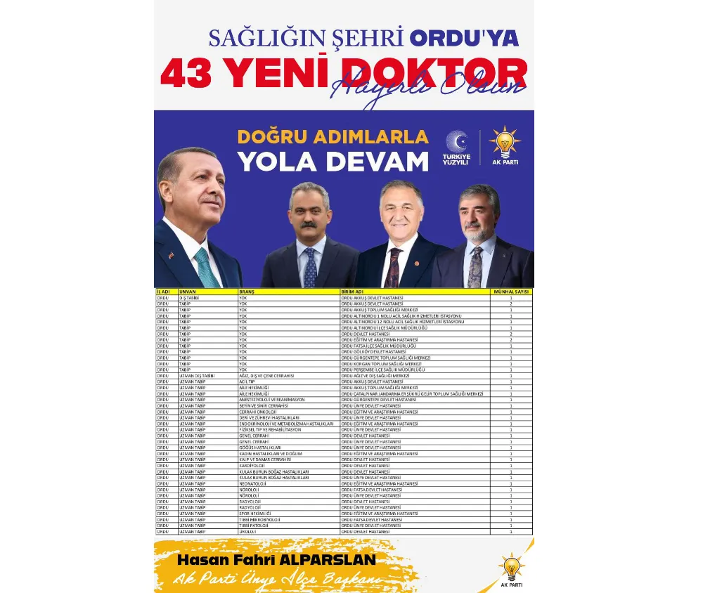 Ünye’ye 9 yeni uzman tabip kadrosu açıldı