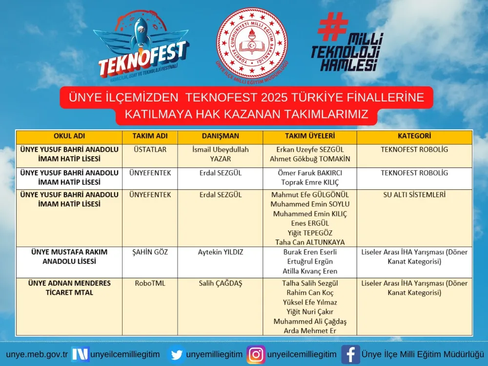 Ünye’den 5 Takım TEKNOFEST Türkiye Finalinde yarışacak